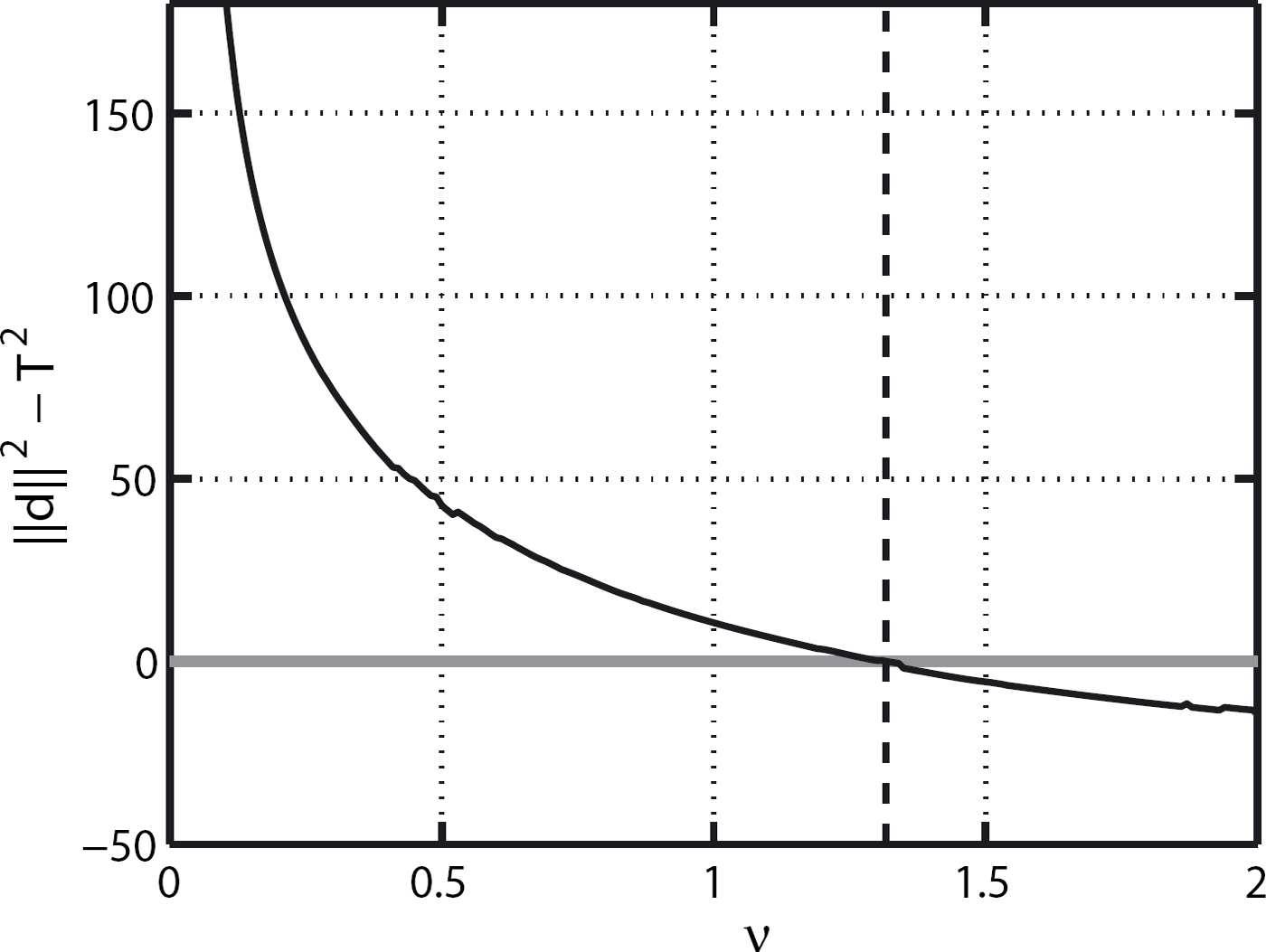 Figure 0