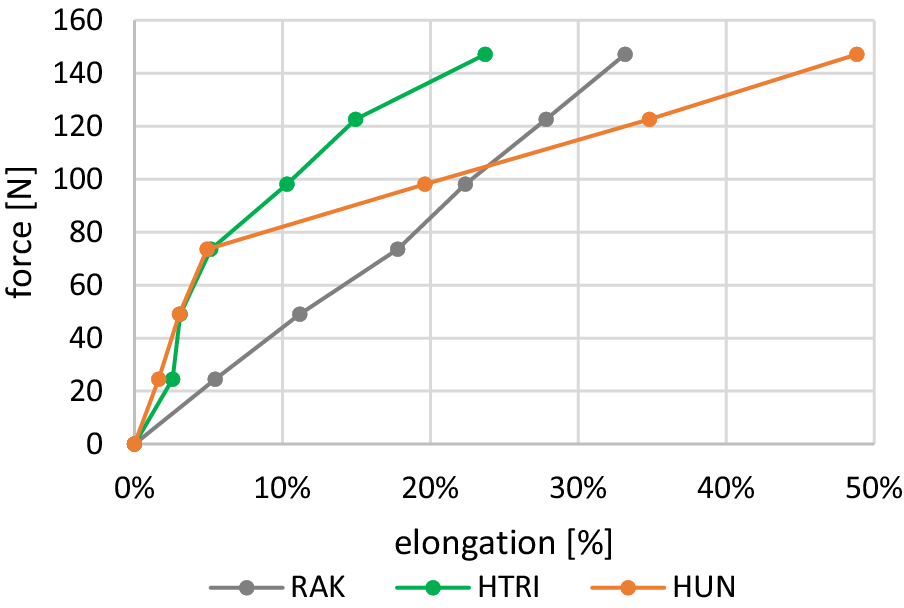 Frontiers  Systematic Review of Back-Support Exoskeletons and