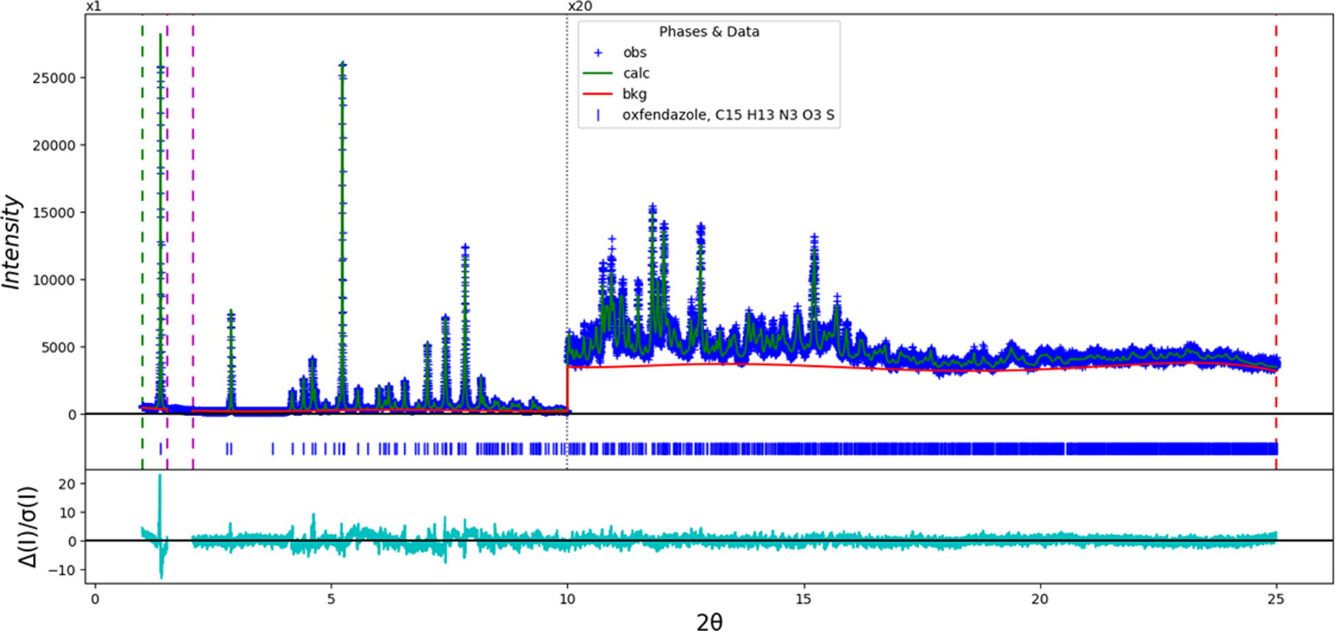 Crystal Structure Of Oxfendazole, C15H13N3O3S | Powder Diffraction ...