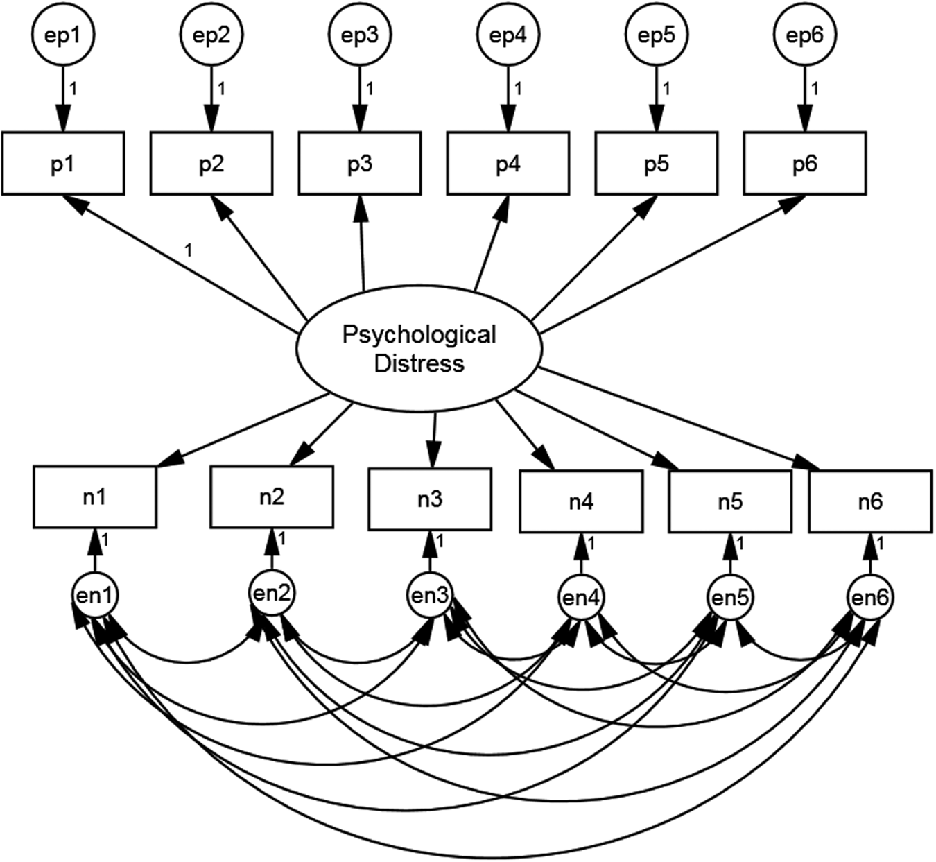 15. SPSS AMOS - Reporting Fit Indices  Measurement Model (Confirmatory  Factor Analysis) - P1 