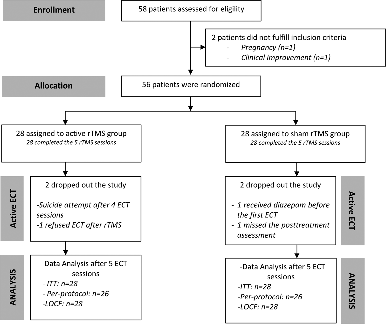 Transcranial Magnetic Stimulation vs. Electroconvulsive Therapy