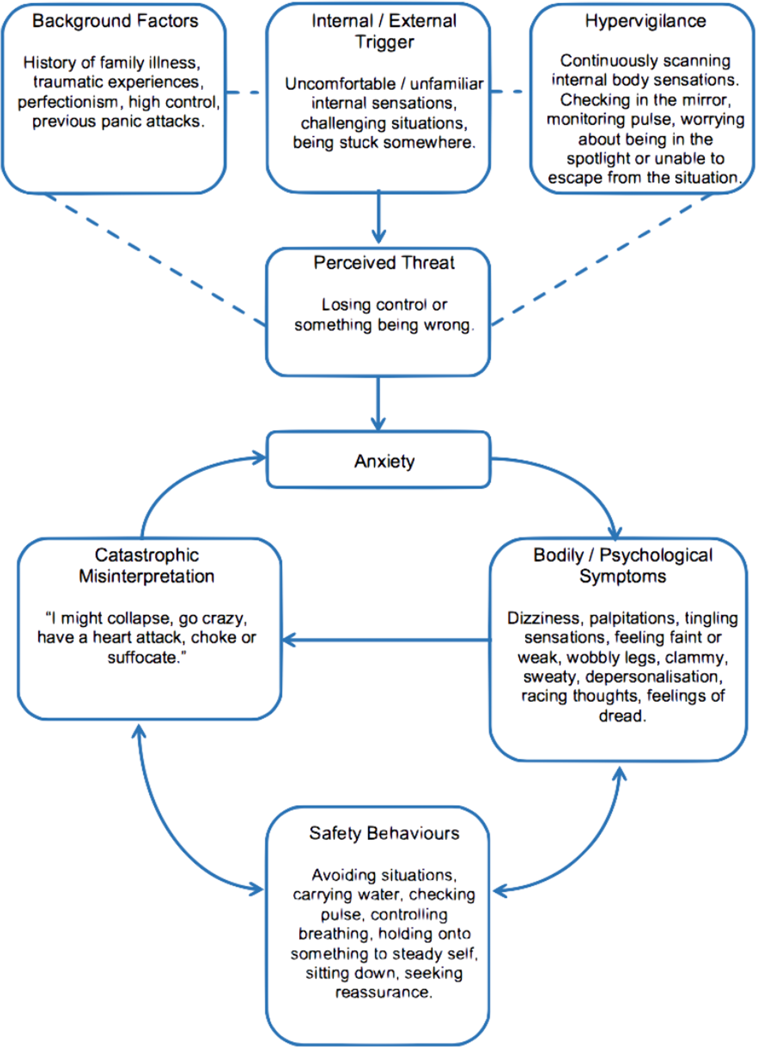 What is clinical 2025 formulation