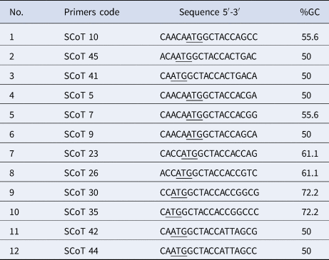 Using cDNA SCoT method to identify differentially expressed genes