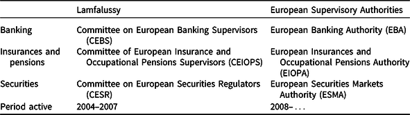 European Banking Authority (EBA) - Overview, Functions, Structure