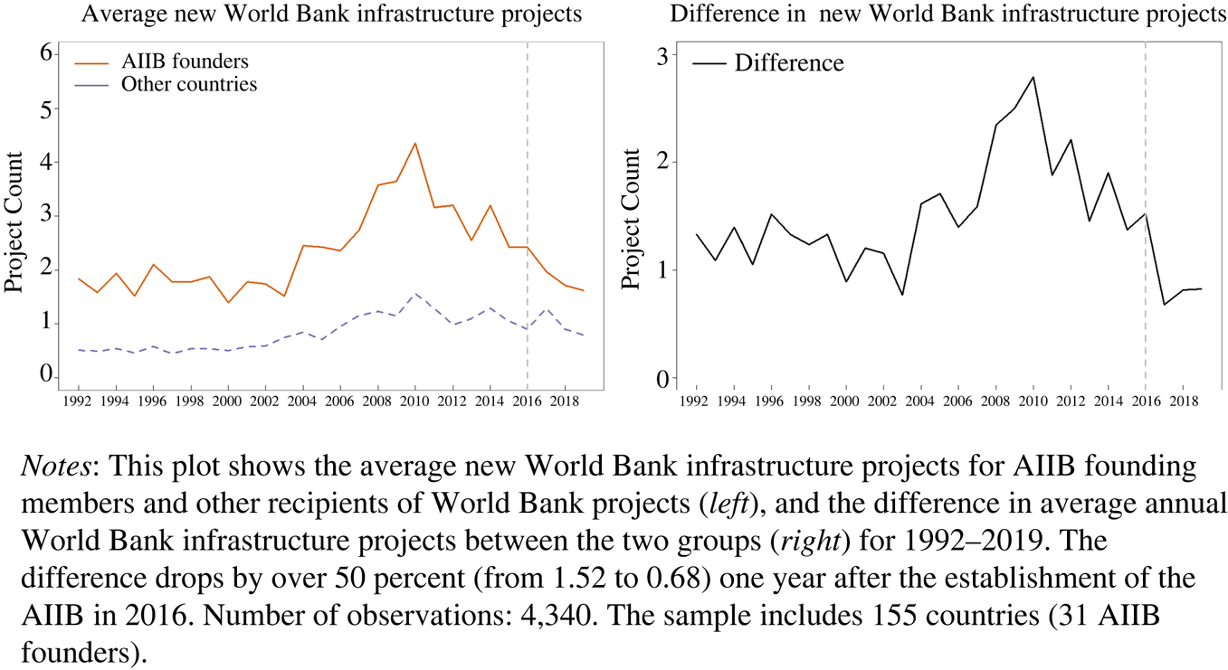 AidData  The Lure of Technocracy? Chinese Aid and Local