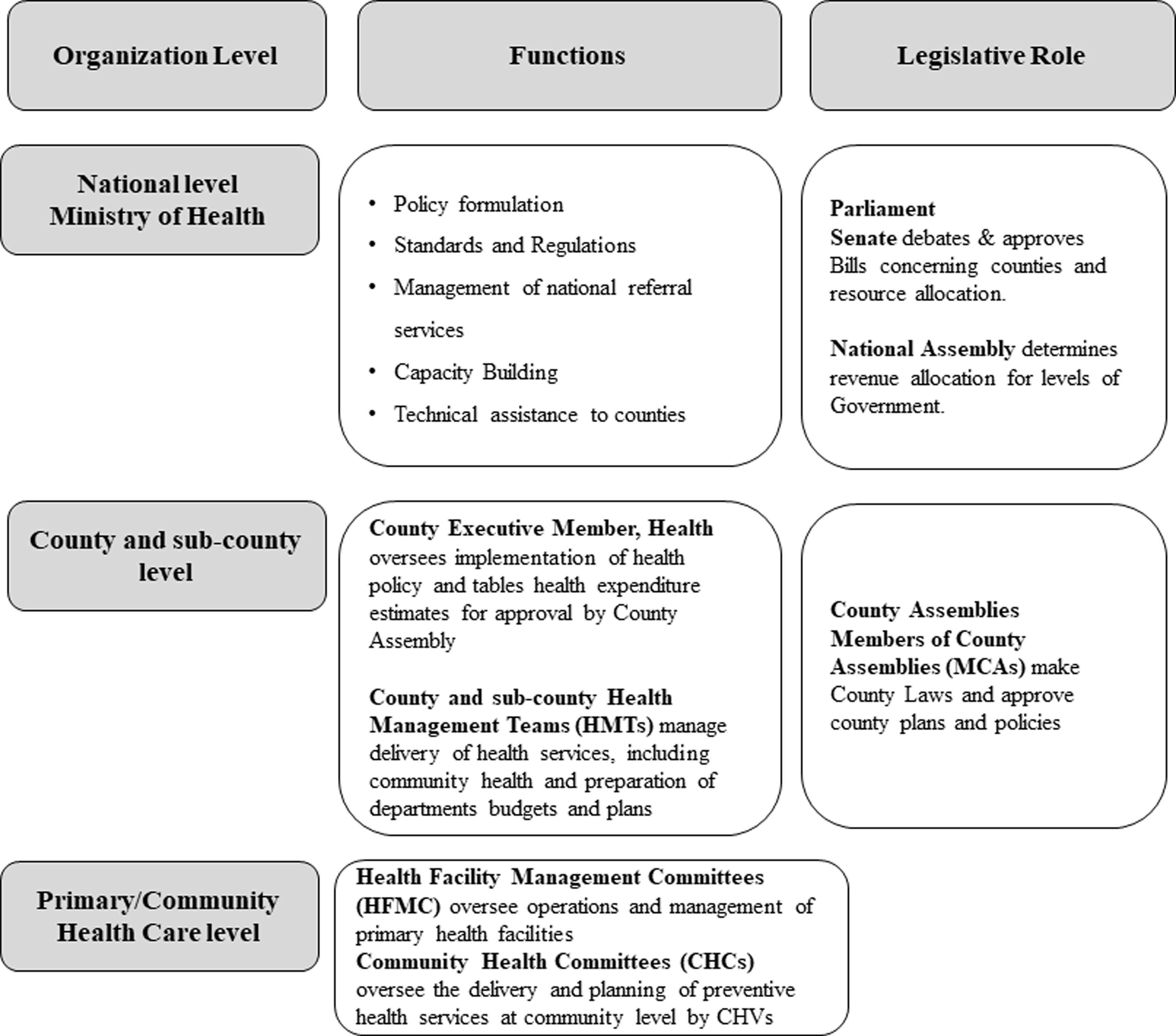 community-participation-in-the-health-system-analyzing-the