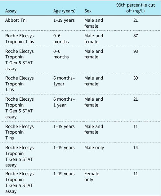 Paediatric heart failure – understanding the pathophysiology and the ...