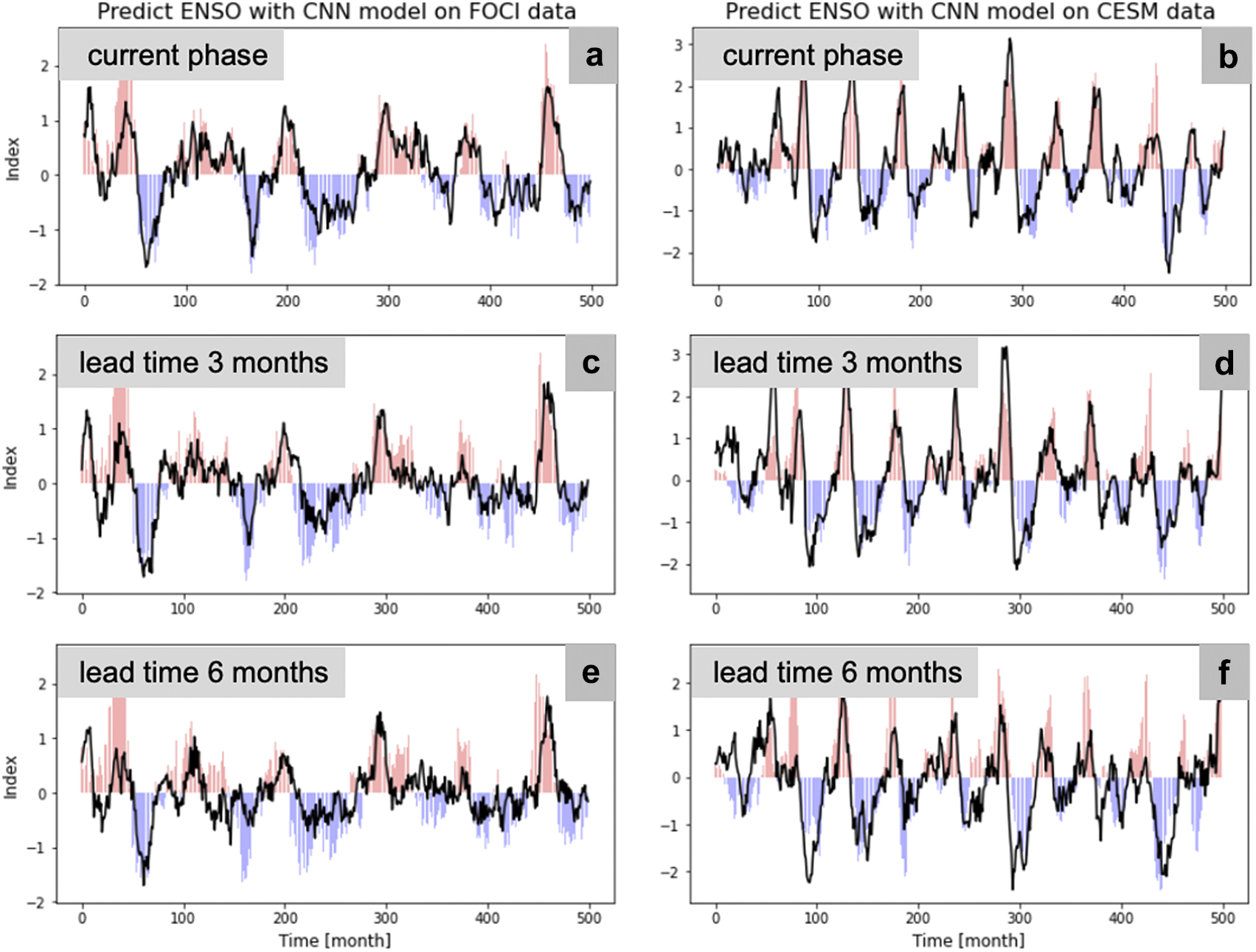 A climate index collection based on model data, Environmental Data Science