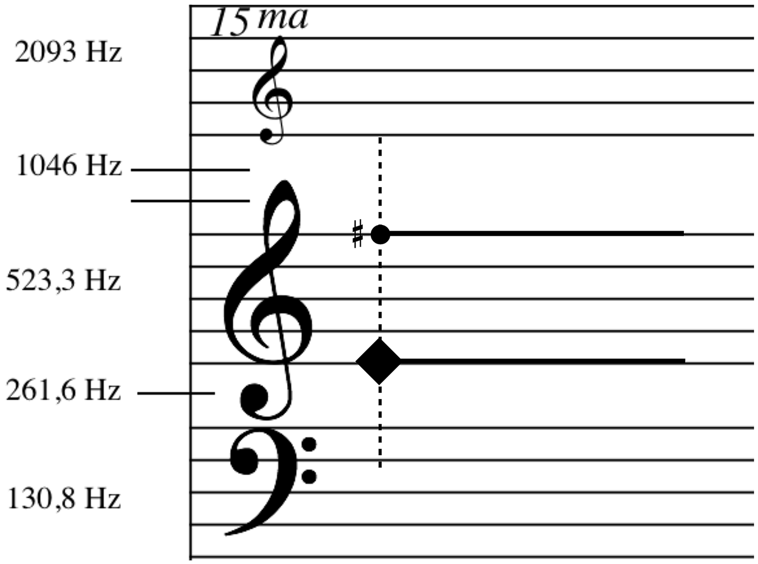 PDF) The perception of musical timbre