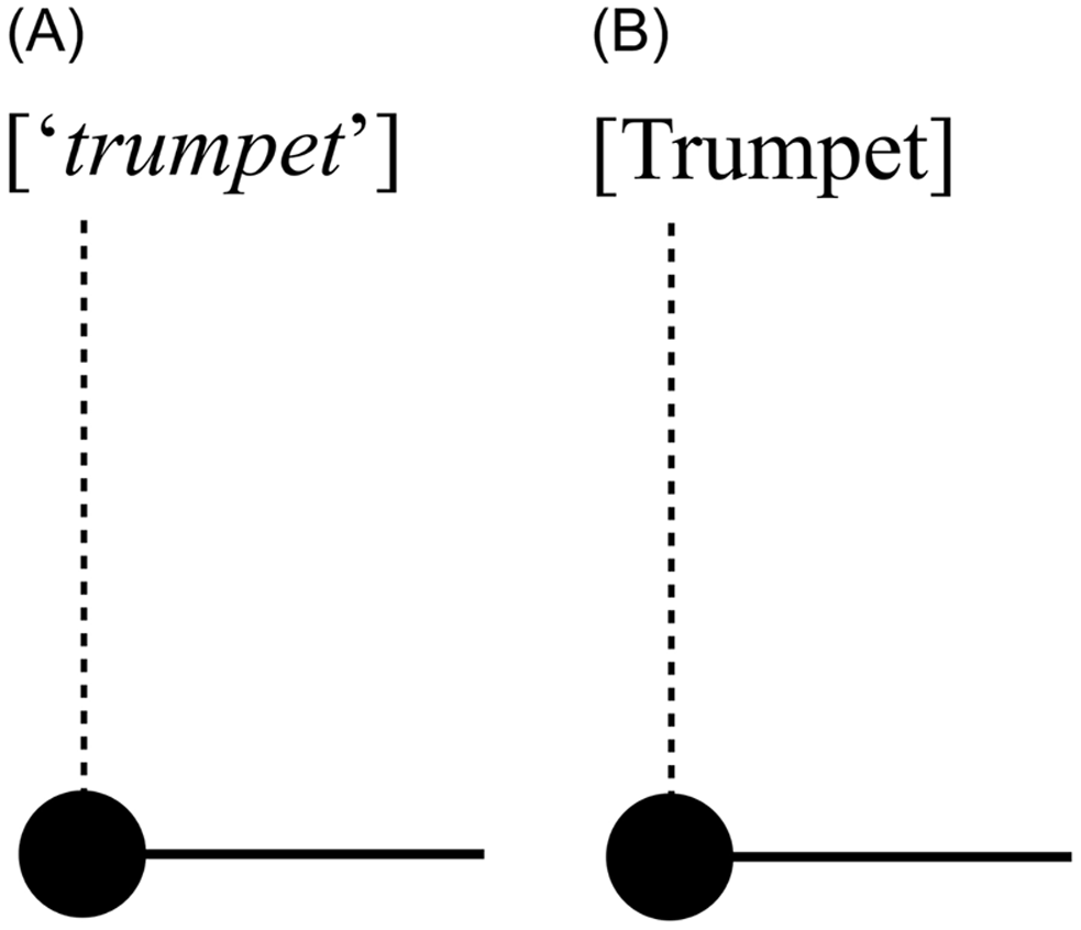 TimToShape: Supporting Practice of Musical Instruments by Visualizing Timbre  with 2D Shapes based on Crossmodal Correspondences
