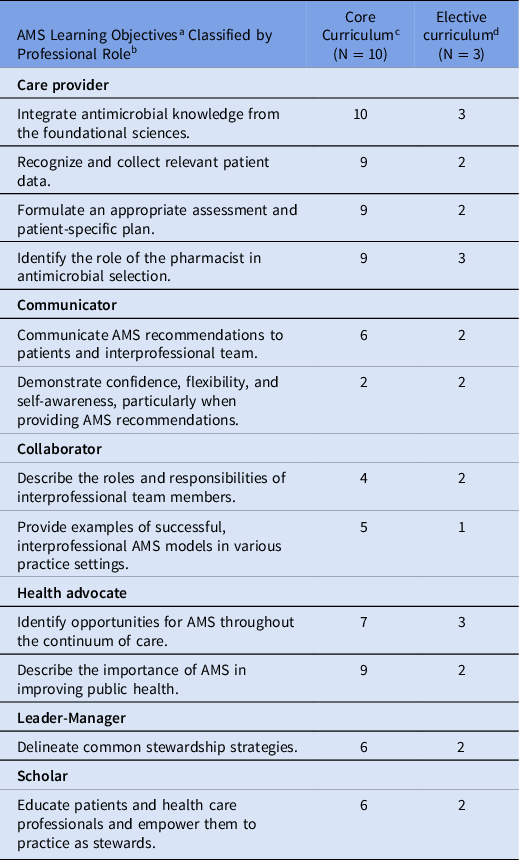 Tackling Antimicrobial Resistance and Antimicrobial Use: A Pan-Canadian  Framework for Action 