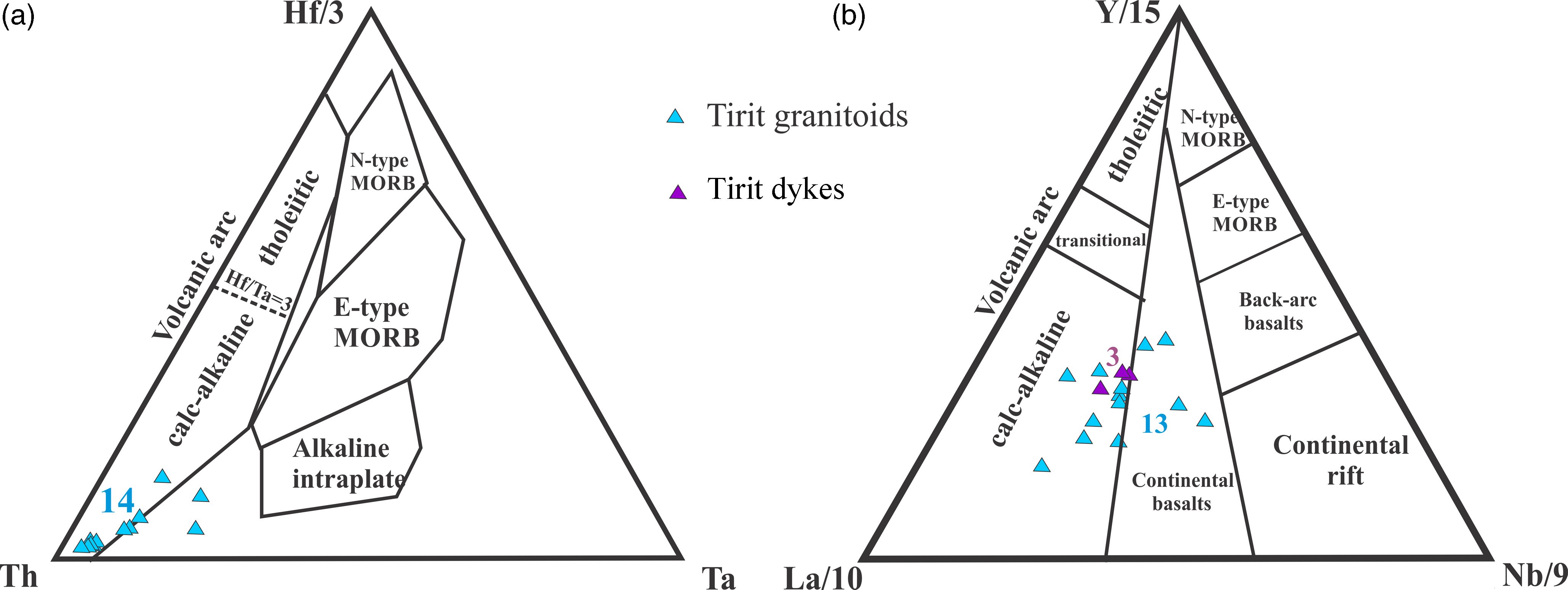 Nature of the Shyok (Northern) Suture Zone between India and Asia:  petrology, geochemistry and origin of the Tirit granitoids and associated  dykes (Nubra Valley Ladakh Himalaya, NW India), Geological Magazine