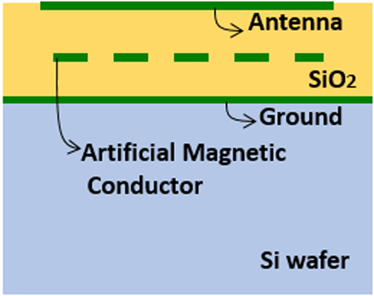 Printed Multi-Turn Loop Antennas for RF Biotelemetry - Tech Briefs