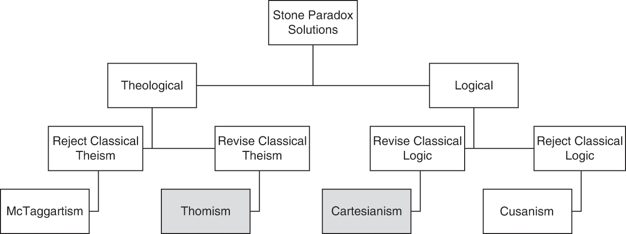 Logic of Belief Revision (Stanford Encyclopedia of Philosophy)