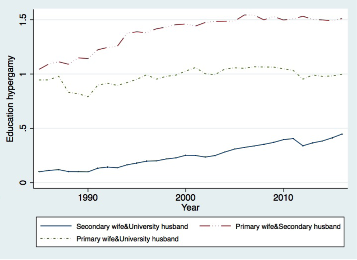 Educational assortative mating and income inequality in Thailand | Journal  of Demographic Economics | Cambridge Core