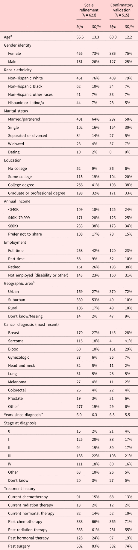 PDF] The Breast Size Rating Scale: Development and psychometric evaluation.