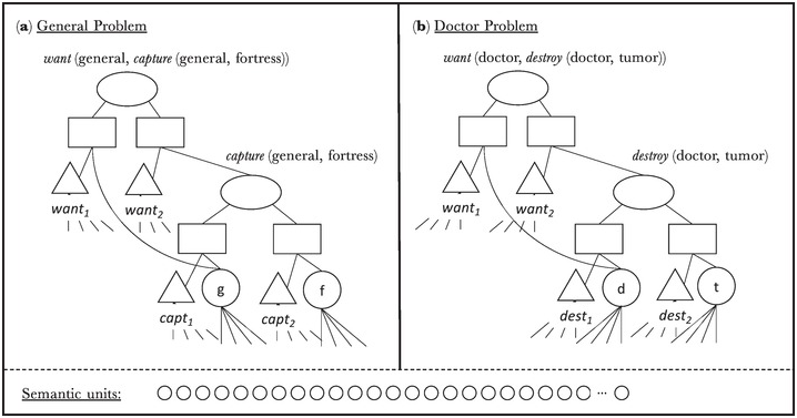 Analogy and Similarity Chapter 14 The Cambridge Handbook of