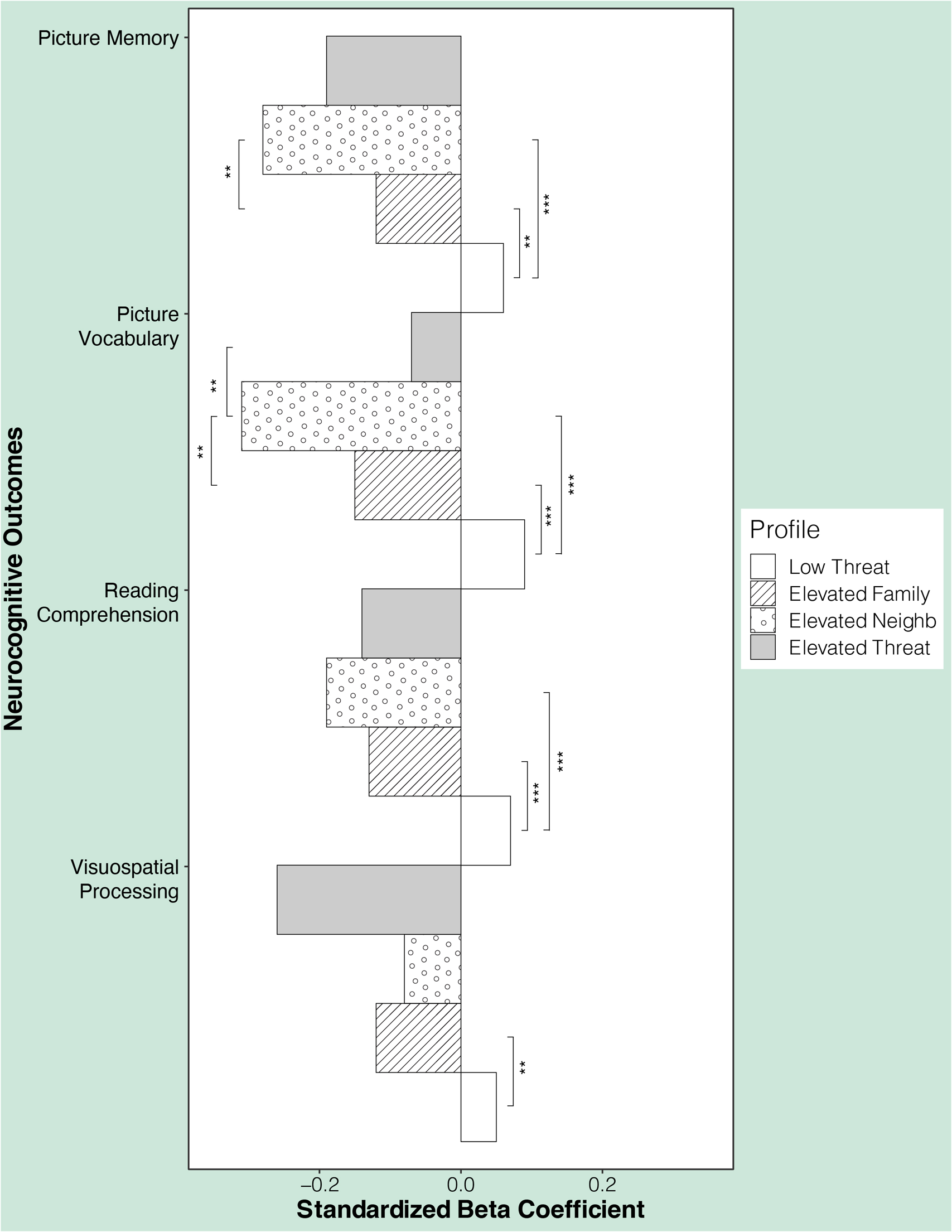 The role of perceived threats on mental health, social, and ...
