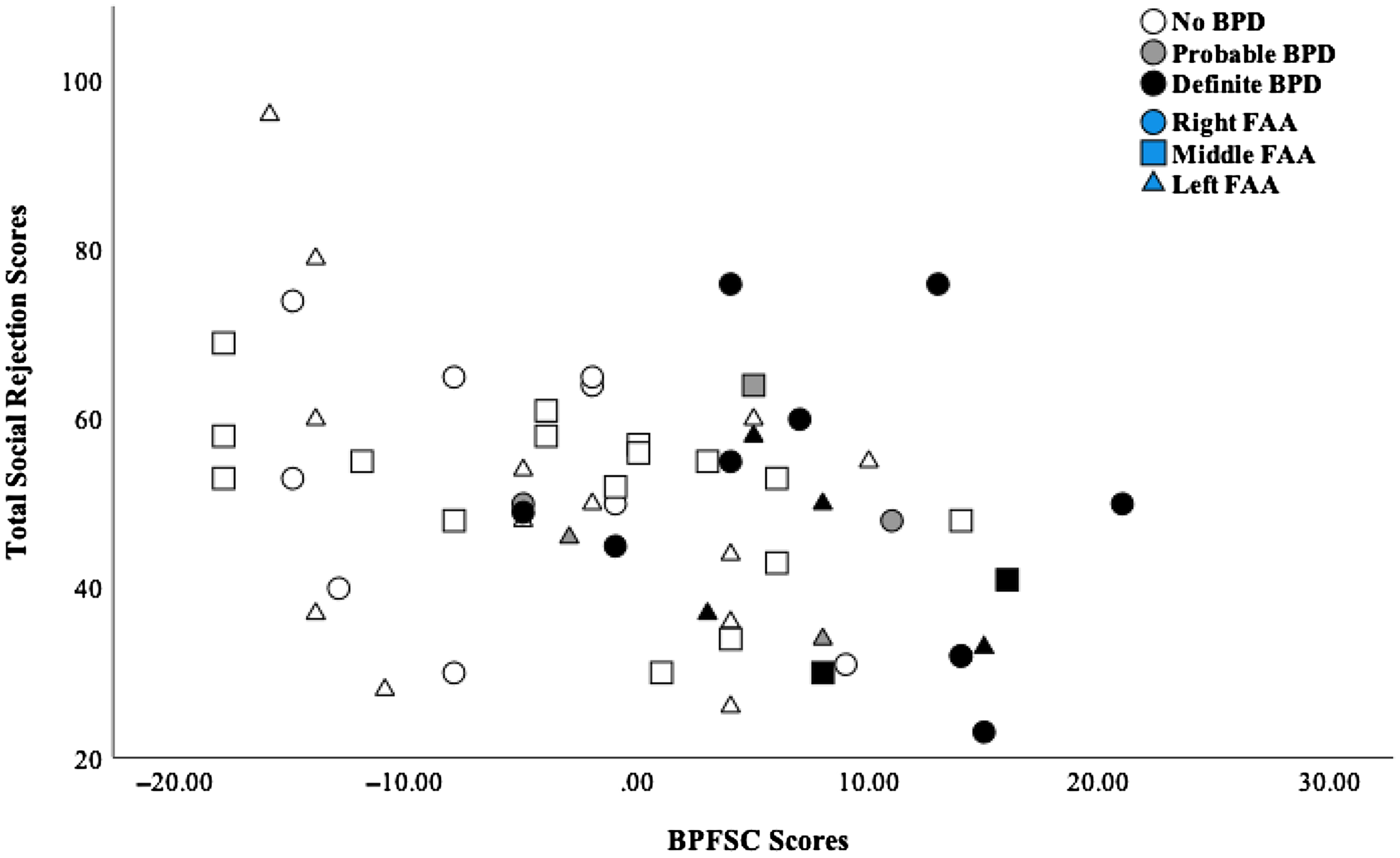 On the interplay of borderline personality features, childhood