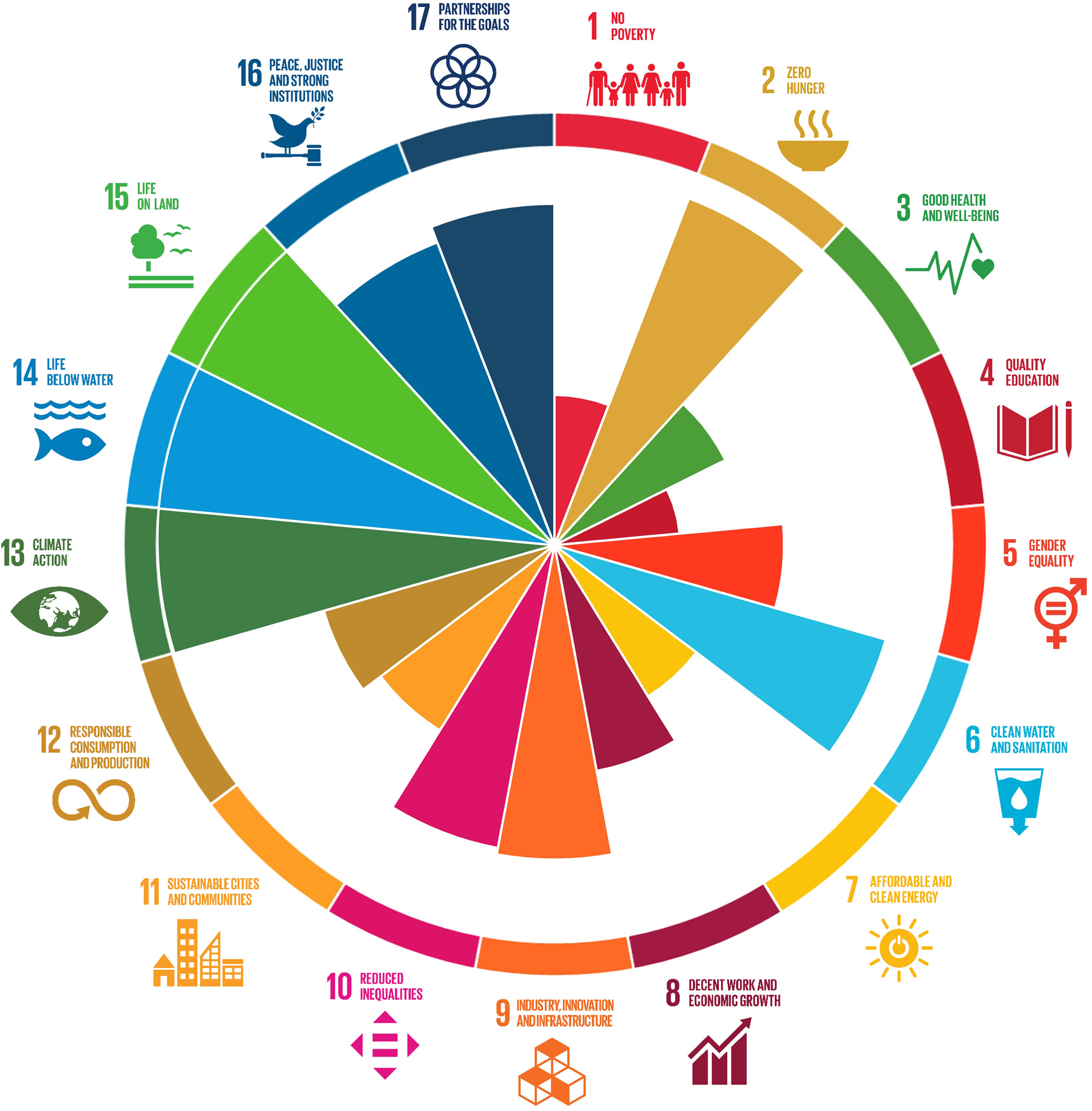 Towards A Global Sustainable Development Agenda Built On Social ...