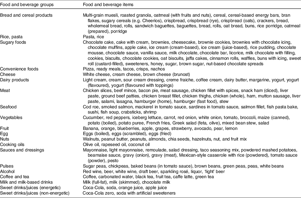 Meal patterns associated with energy intake in people with obesity ...