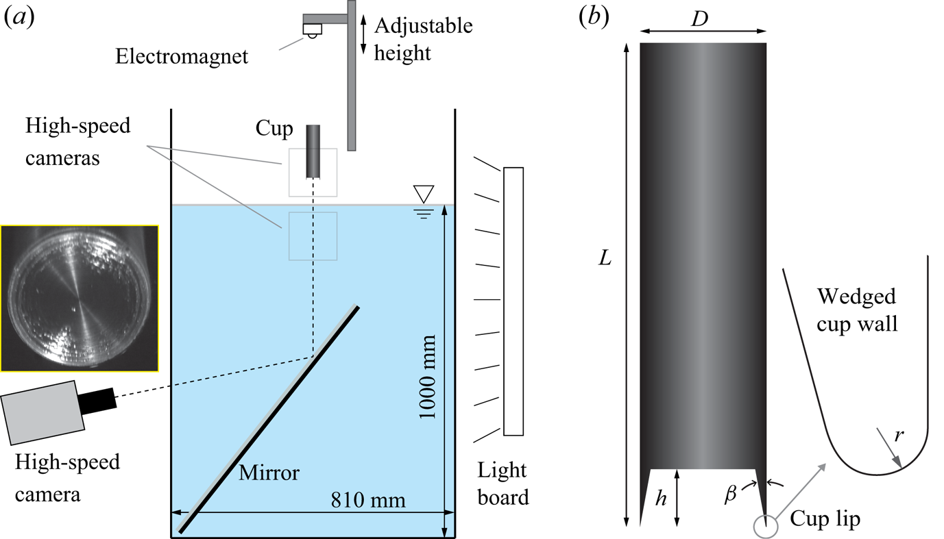 Water entry of cups and disks | Journal of Fluid Mechanics | Cambridge Core