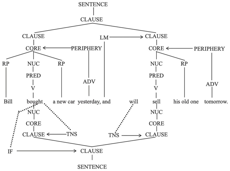 Principles of Role and Reference Grammar (Chapter 1) - The Cambridge ...