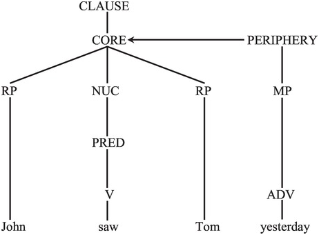 Case Assignment (Chapter 7) - The Cambridge Handbook of Role and