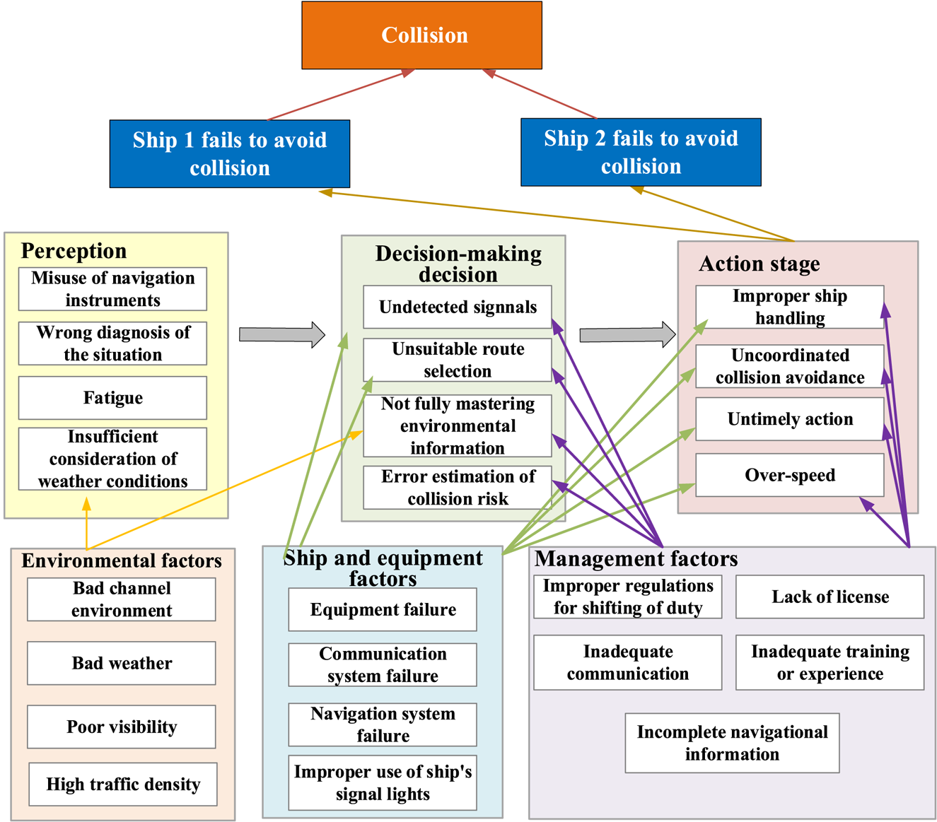 A review of ship collision risk assessment, hotspot detection and path ...