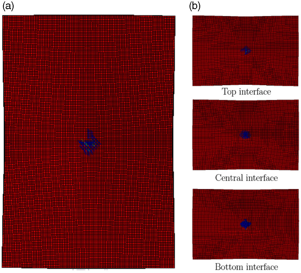 Impact on Vectran/Epoxy composites: Experimental and numerical 