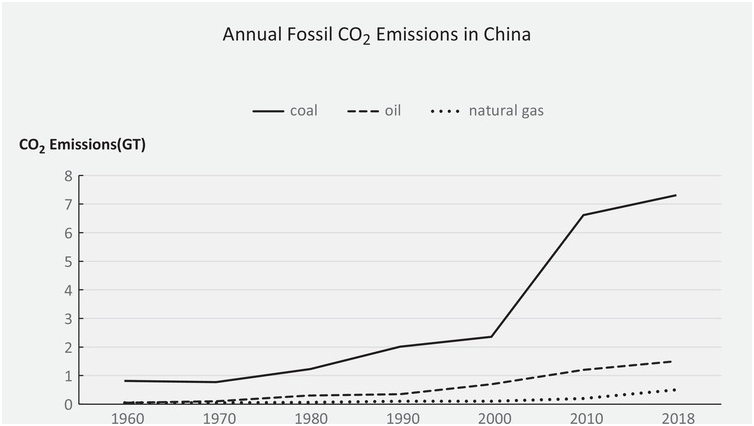 Climate Governance And Quasi-Federalism In China (Chapter 5) - Climate ...