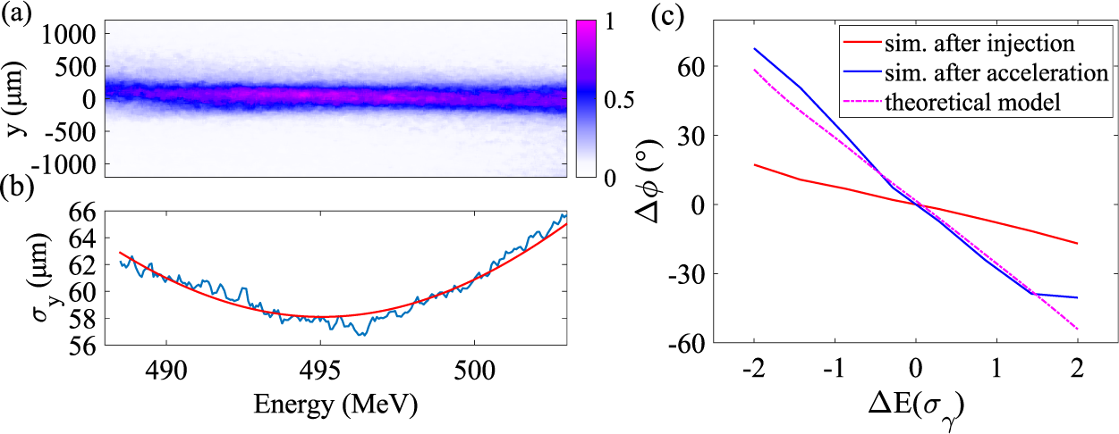 CDコレクション 34枚 Remote Sensing Data Assimilation in Crop Growth Modeling