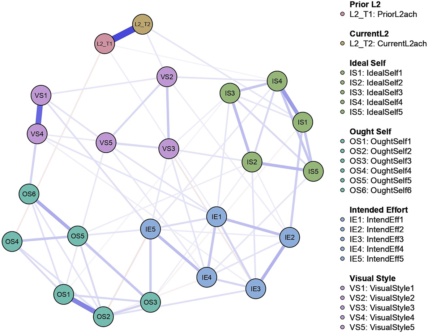 network analysis research