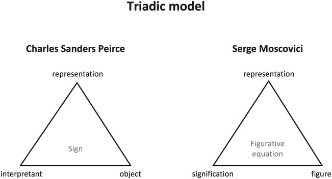 Meanings and Knowledge as Semiotic Processes Chapter 8 The