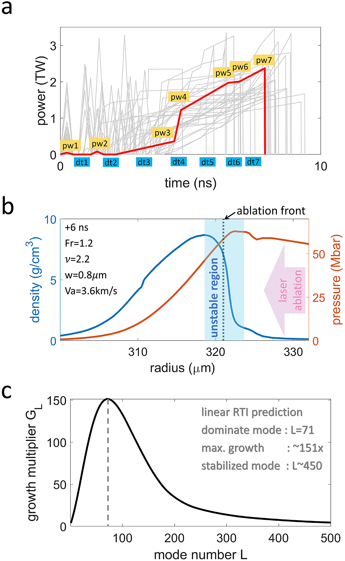 Laser Pulse Shape Designer For Direct-drive Inertial Confinement Fusion ...