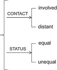 Verbal Group (Chapter 3) - Systemic Functional Grammar