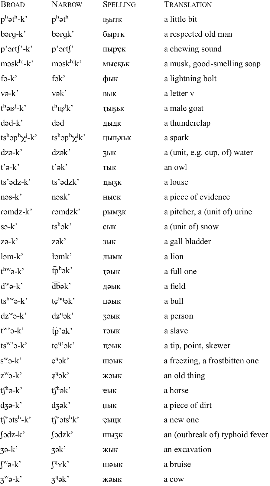 Cwyzhy Abkhaz | Journal of the International Phonetic Association |  Cambridge Core