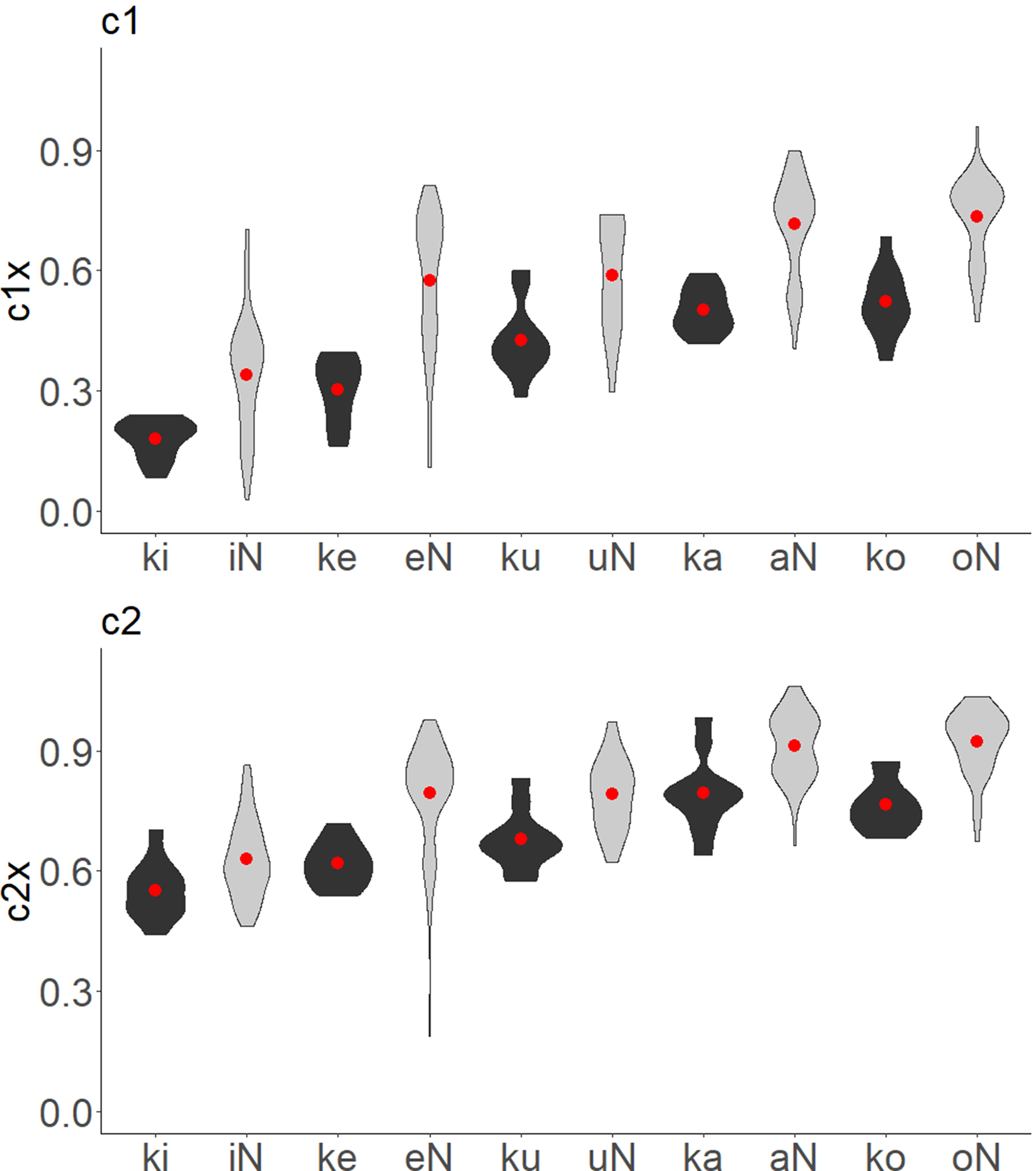 Production of the utterance final moraic nasal in Japanese A real