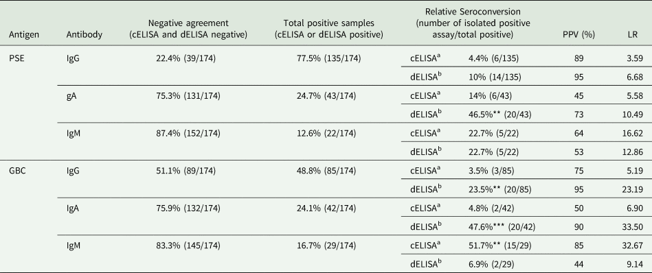 Competition between Serum IgG, IgM, and IgA Anti-Glycan Antibodies
