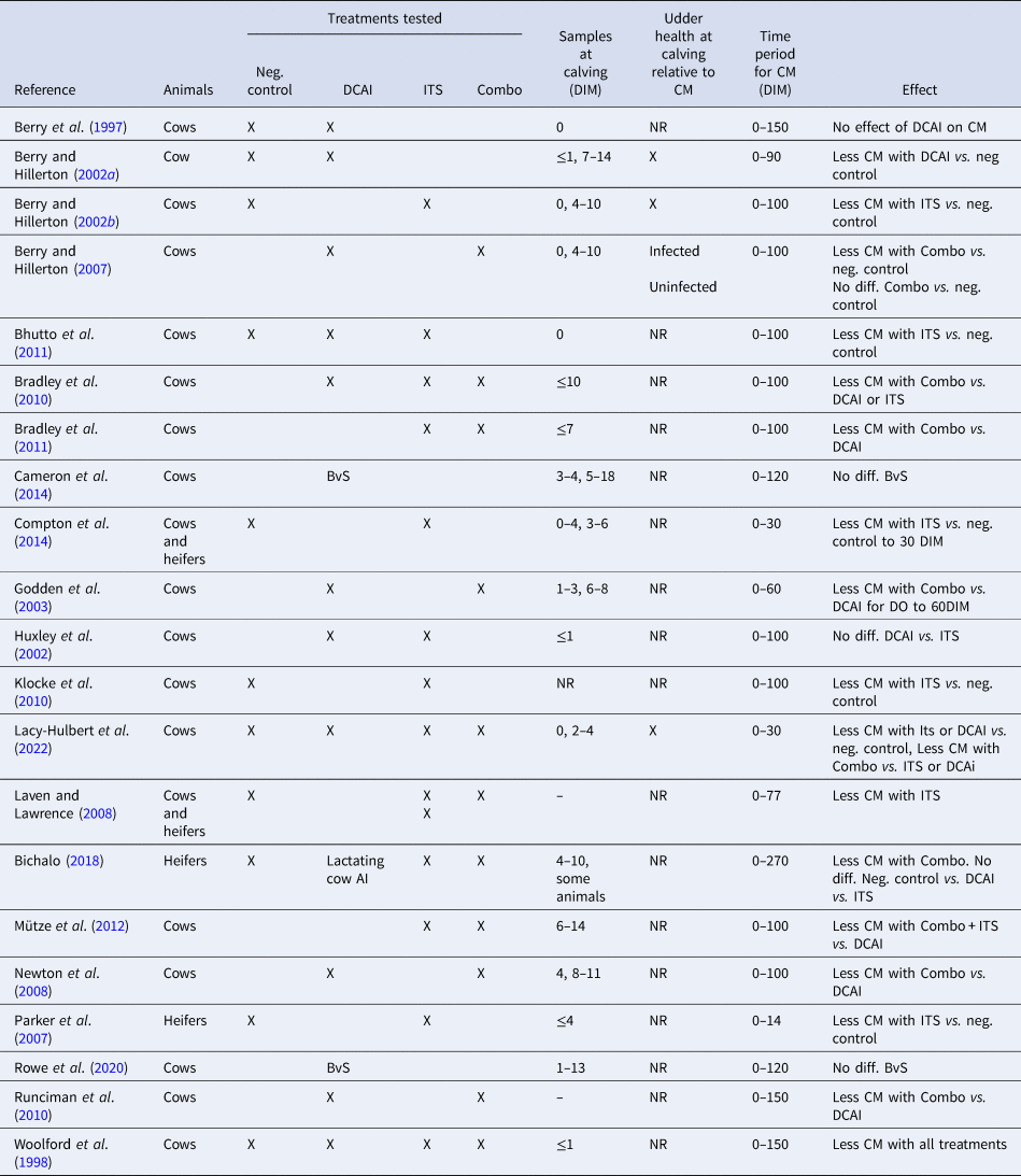 https://static.cambridge.org/binary/version/id/urn:cambridge.org:id:binary:20230526172150637-0559:S0022029922000401:S0022029922000401_tab1.png?pub-status=live