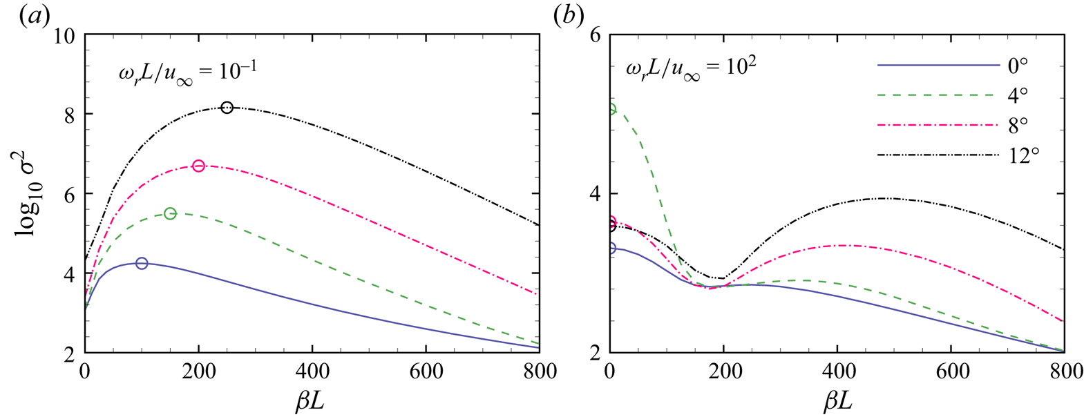 Response of hypersonic compression corner flow to upstream disturbances ...