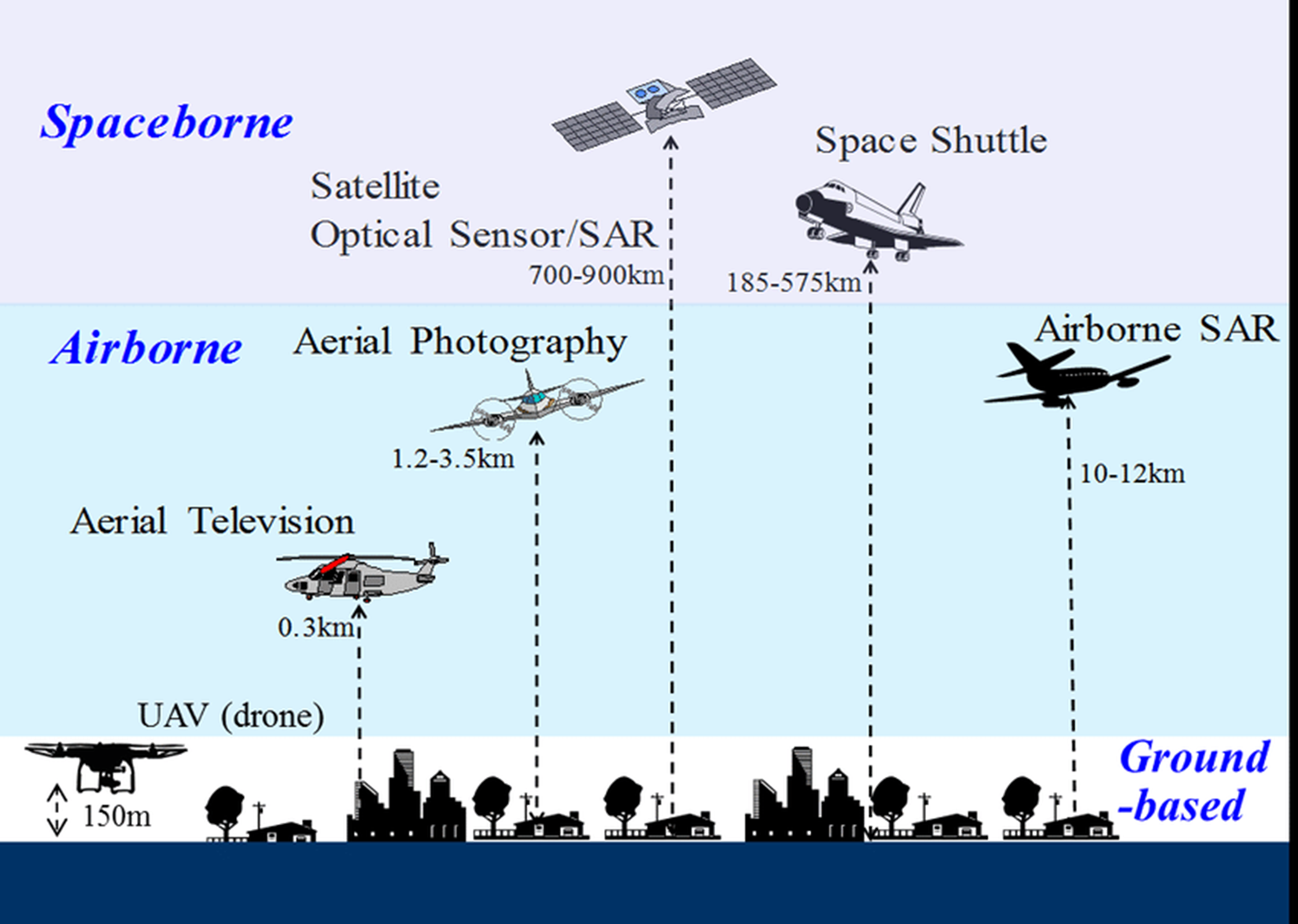 Free and Low-Cost Aerial Remote Sensing in Archaeology | Advances 