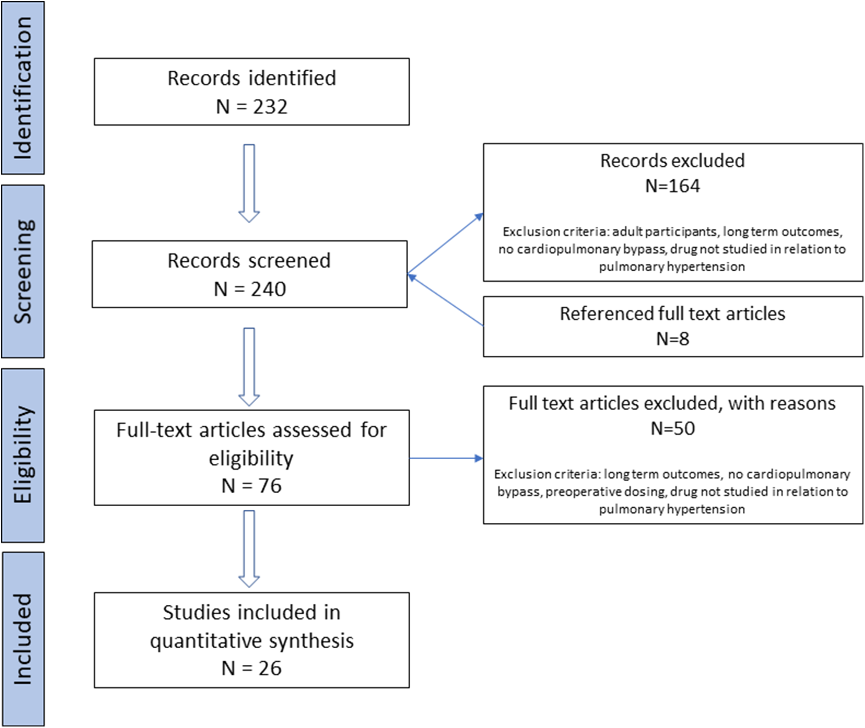 Impact of pharmacological interventions on intrapulmonary shunt during  one-lung ventilation in adult thoracic surgery: a systematic review and  component network meta-analysis - British Journal of Anaesthesia
