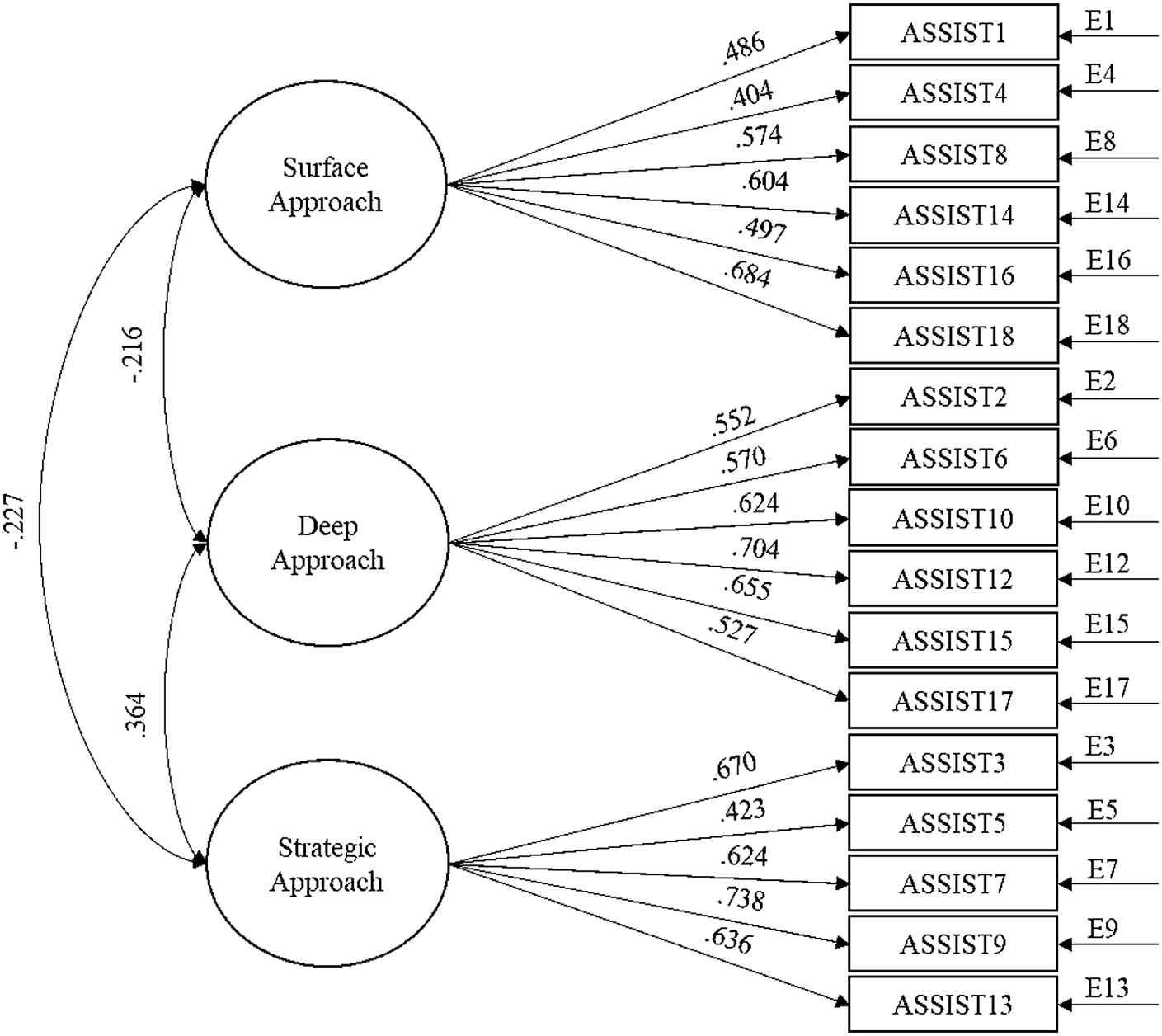 Frontiers  Exploratory Structural Equation Modeling: Practical Guidelines  and Tutorial With a Convenient Online Tool for Mplus