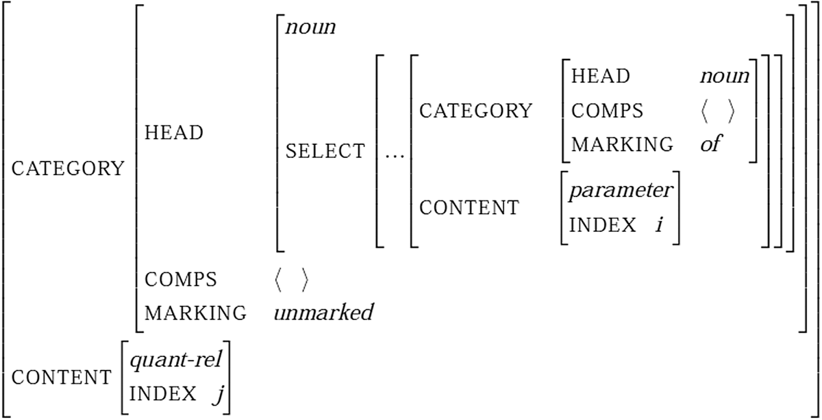 Pseudo-partitives in English: an HPSG analysis | English Language ...