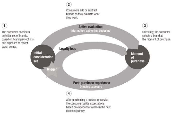 Understanding Consumer Behavior (Part I) - The Cambridge Handbook of  Marketing and the Law