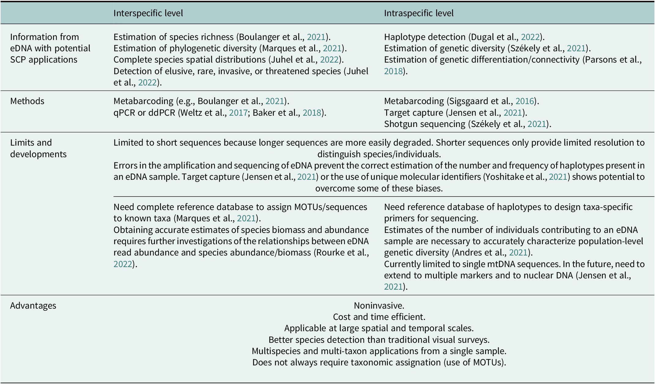 Applications of low coverage sequence data to genomics of species barriers  and trait variation - Cornell Video