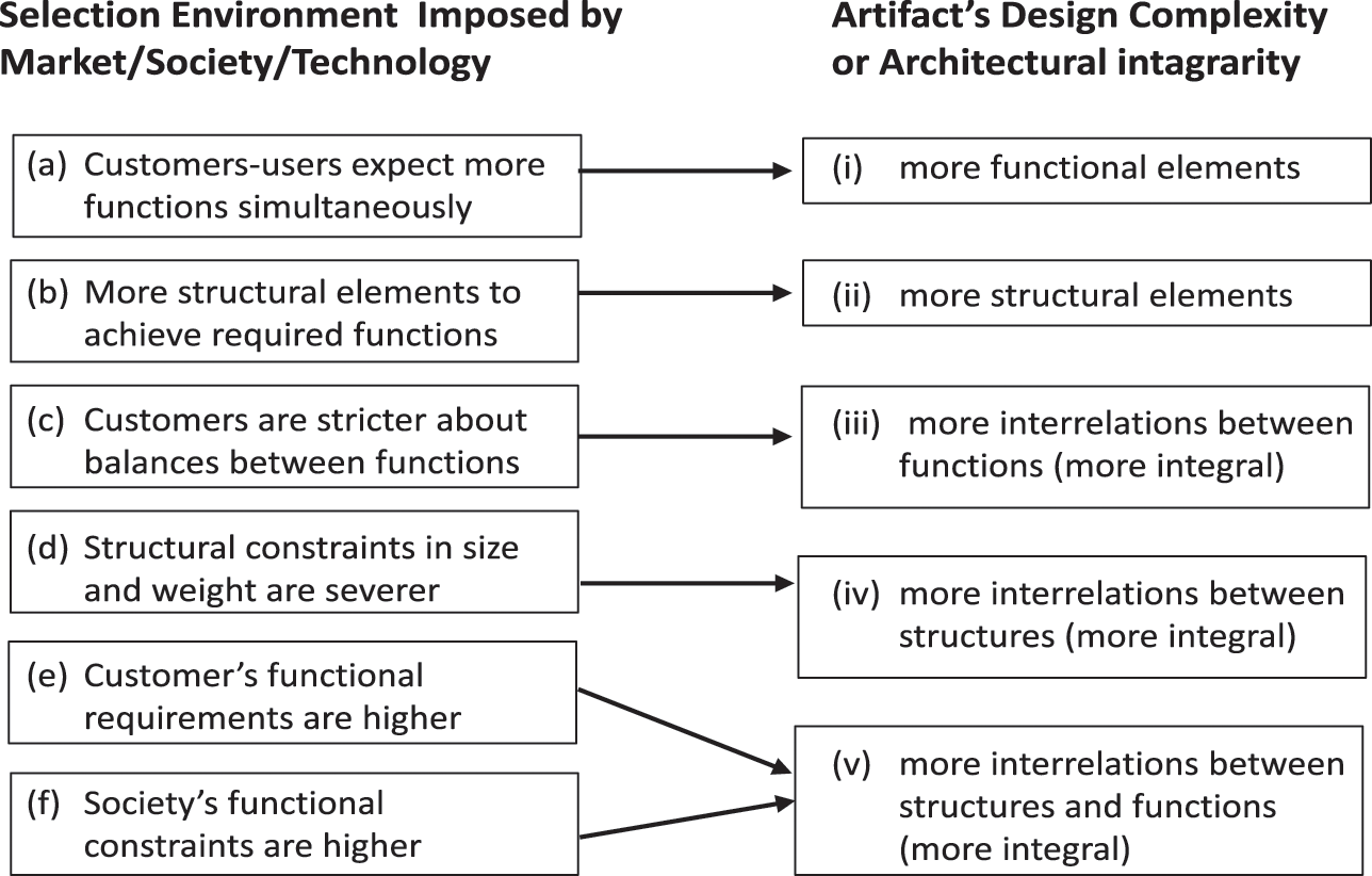 Girdle-hanger style variation and interrelations. i-iv: sequence within