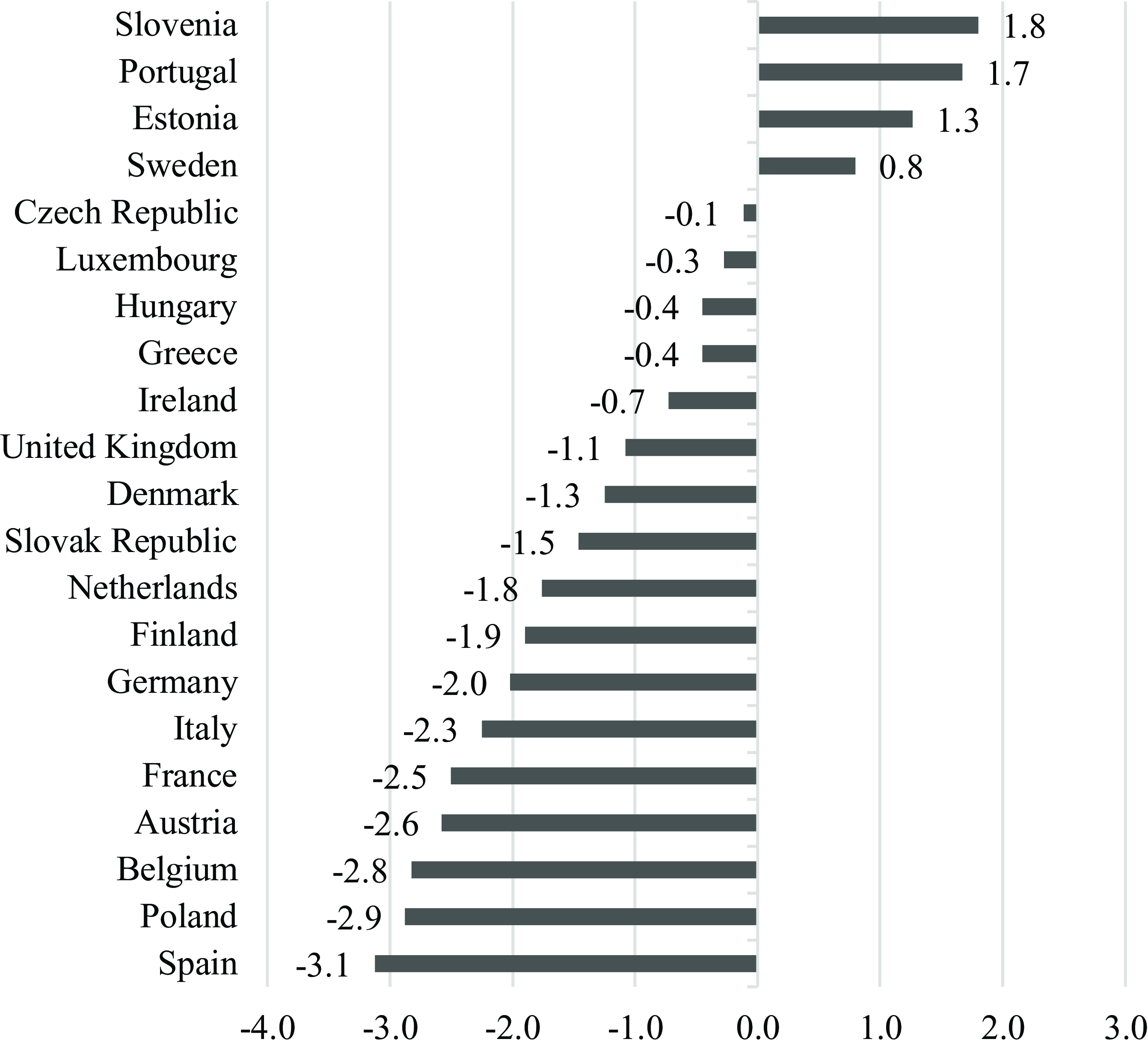 The Impact of (In)Stability of Pension System on Retirement Timing ...