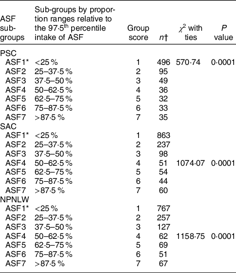 Behind the scene of the prevalence of anaemia: an extended way of